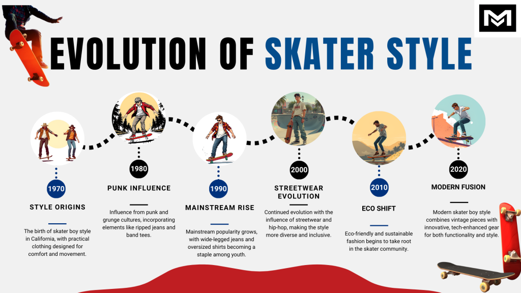 Evolution of Skater Style Fashion