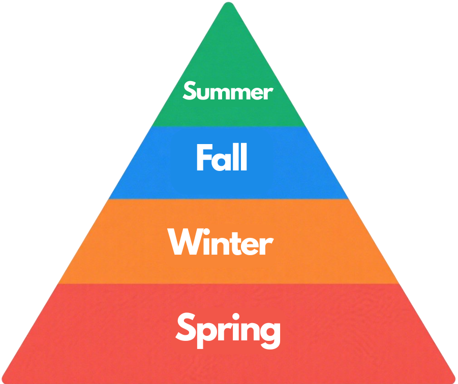 Layering for every season