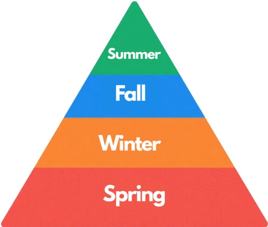 Layering for every season