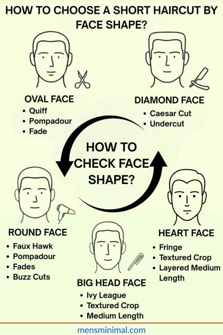 How to choose a short haircut by face shape for males?