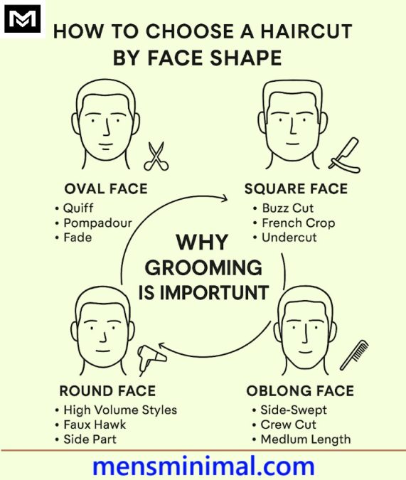 How to choose the perfect haircut for your face shape?