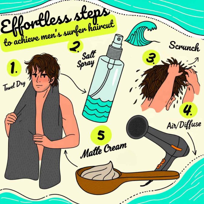Infographic: steps to style surfer hair with sea salt spray