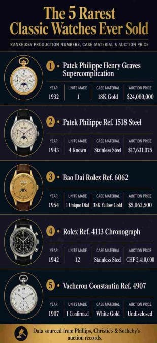 5 Rarest Watches Comparison Table