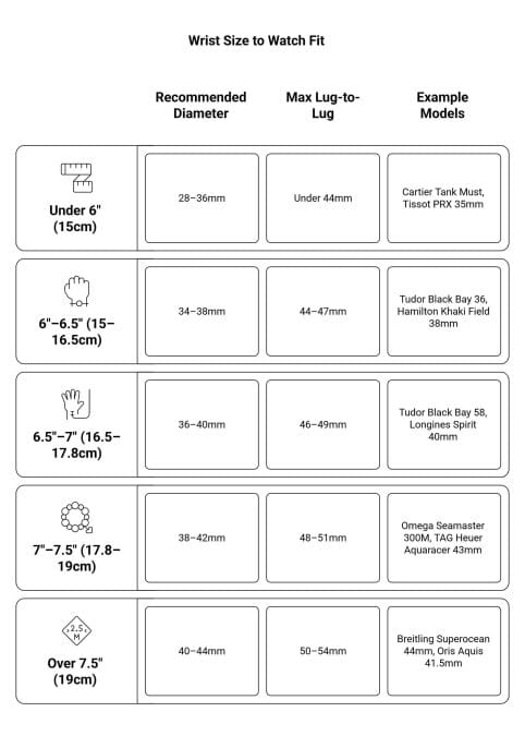 Wrist Fit: The Number One Cause of Buyer Regret