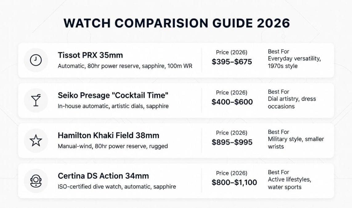 What Defines an Entry-Level Luxury Watch for Women?
