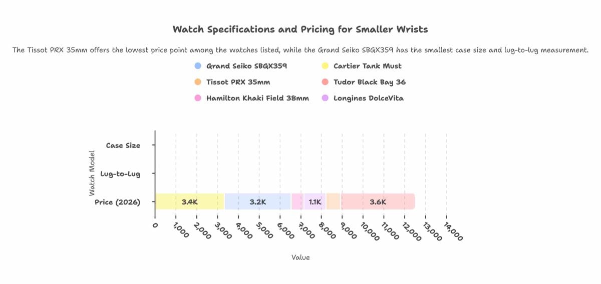 Smaller Wrists and Unisex Sizing