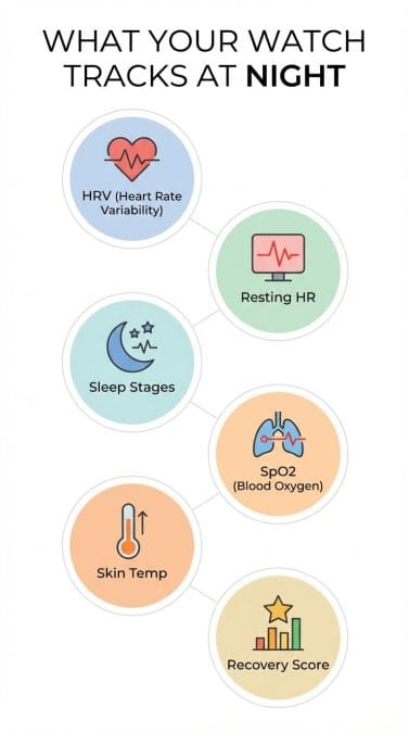 Why People Wear a Smartwatch to Bed in the First Place