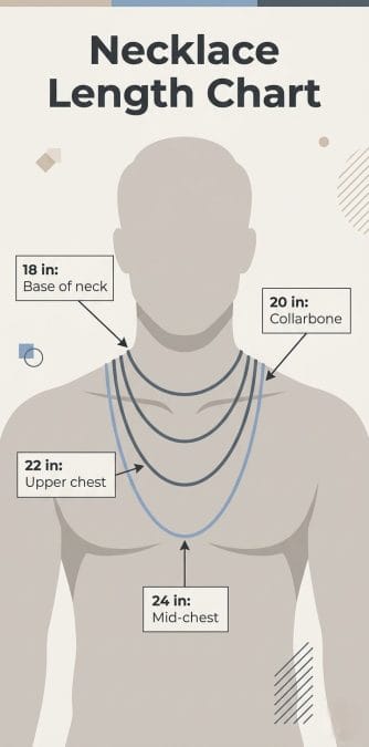 Men's necklace length chart: every size explained