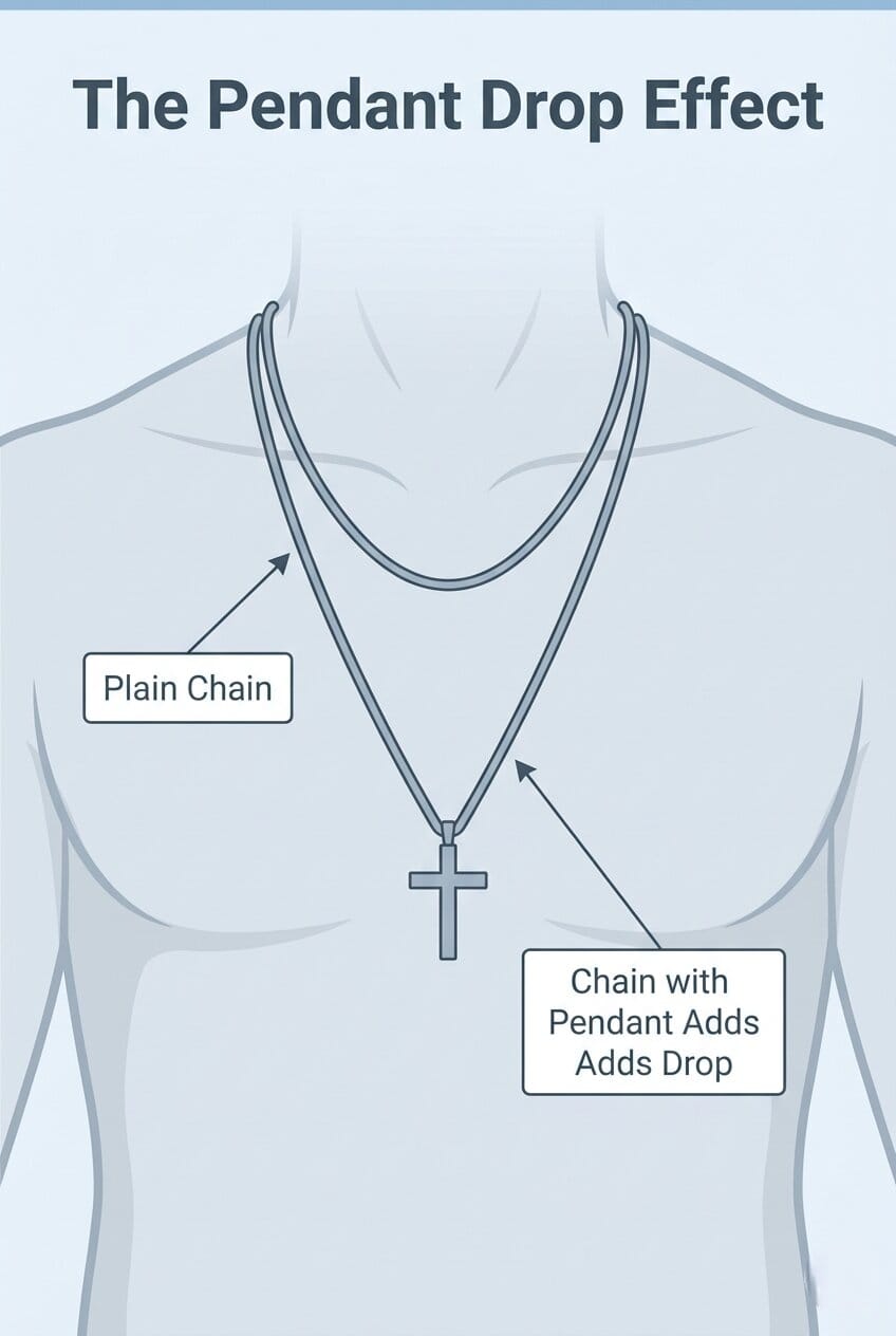 Standard Men's Necklace Length: Complete Size Guide (2026)