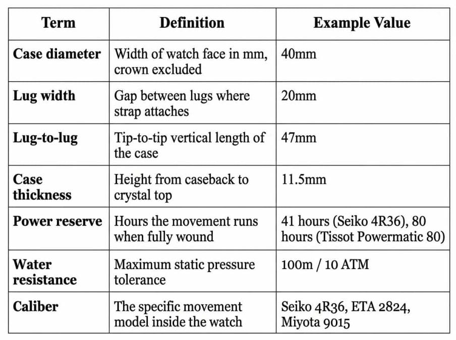 Key Terms on Every Product Listing