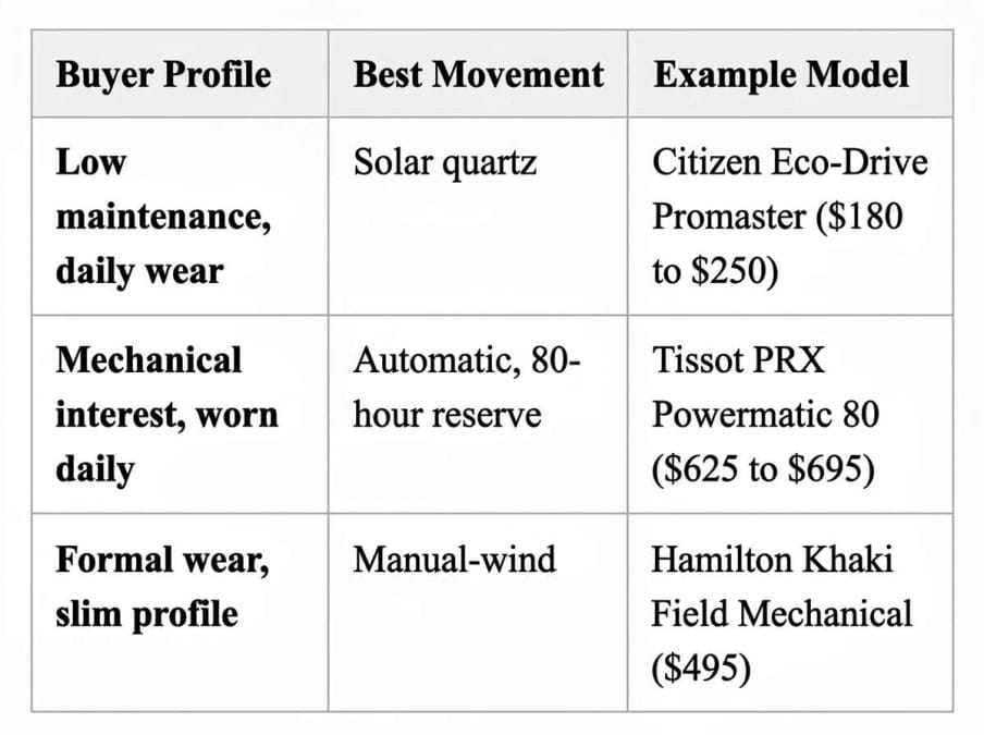Which Movement Should a Beginner Choose?