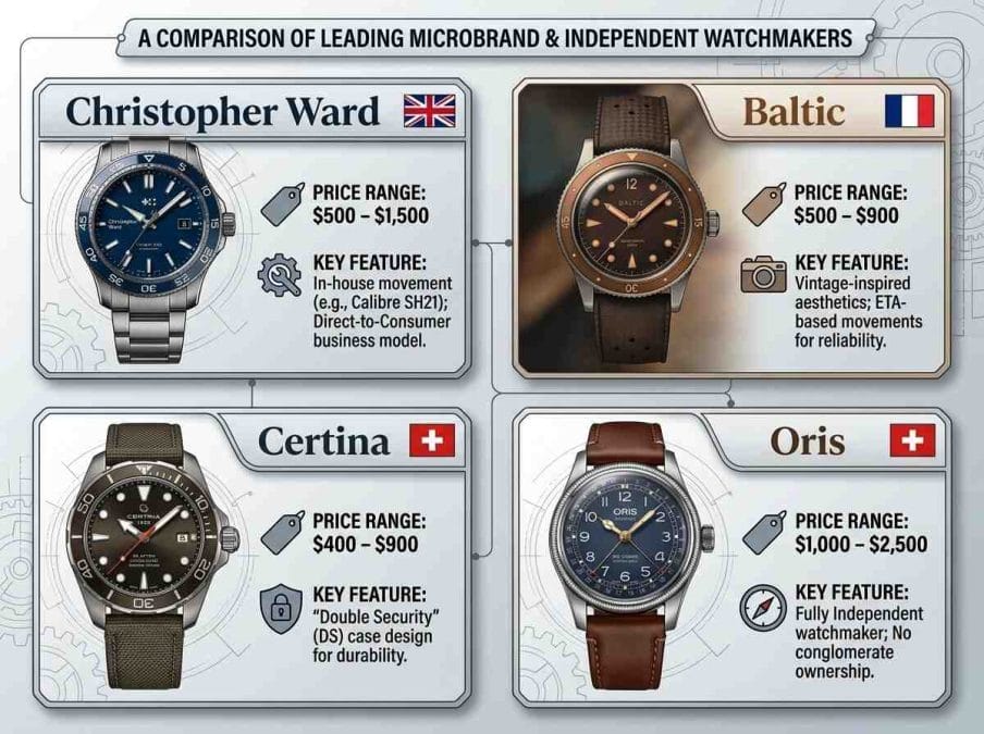 Mid-Range Watches ($200 to $1,000)