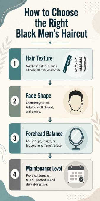 Infographic explaining How to Choose the Right Black Men’s Haircut