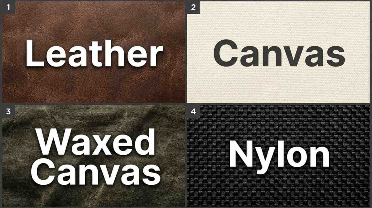 Side-by-side comparison of leather, canvas, waxed canvas, and coated nylon backpack materials with formality, weather resistance, and use-case labels